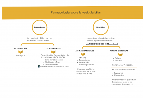 Farmacología del aparato digestivo