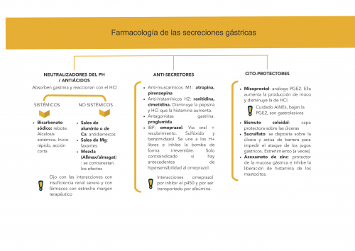 Farmacología del aparato digestivo