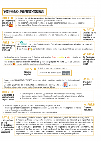 Constitución Española 1978. Estructura, Titulo preliminar y Titulo I