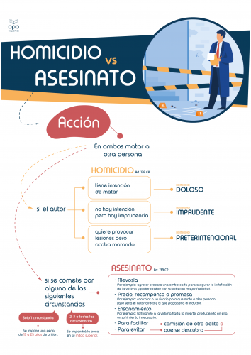 Esquema Homicidio Vs Asesinato (arts. 138 y 139 Código Penal)