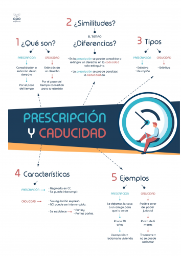 Esquemas - Diferencia entre Prescripción y Caducidad