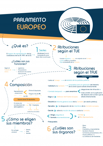 Parlamento Europeo (Recurso - Esquema) [EDITABLE]