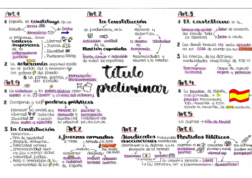 La Constitución Española en esquemas.