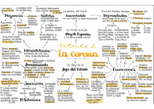 La Constitución Española en esquemas.
