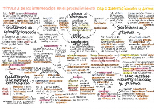 Ley 39/2015 de PAC de las AAPP en esquemas