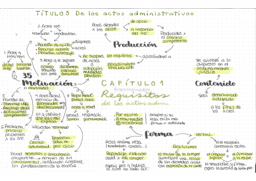 Ley 39/2015 Título III De los actos administrativos en esquemas.