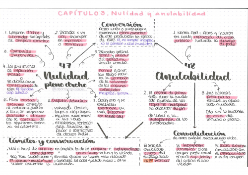 Ley 39/2015 Título III De los actos administrativos en esquemas.