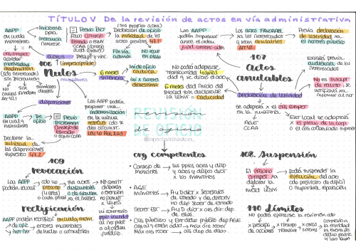 Ley 39/2015. Título V. De la revisión de los actos en vía administrativa en esquemas.