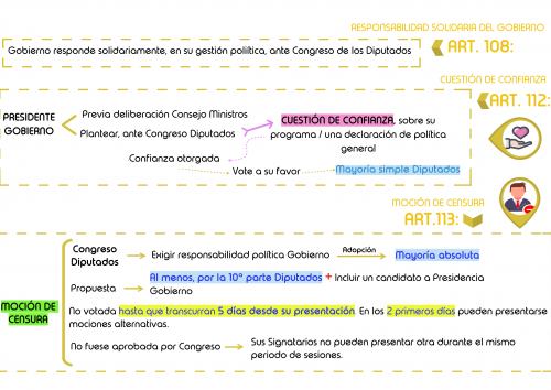 LEY 50/1997, DEL GOBIERNO