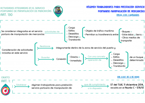 SERVICIO PORTUARIO DE MANIPULACIÓN DE MERCANCÍAS