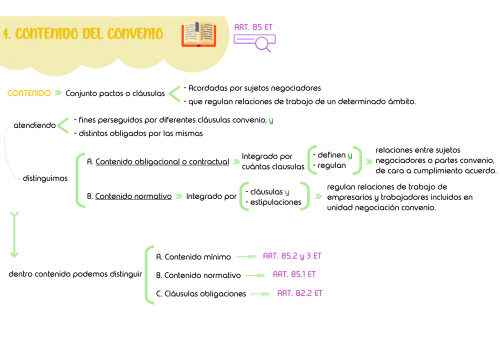 CONVENIOS COLECTIVOS DE TRABAJO. CONCEPTO Y EFICACIA. NATURALEZA