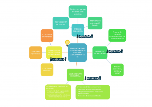 2.6 Neoliberalismo económico, globalización y costos ambientales.