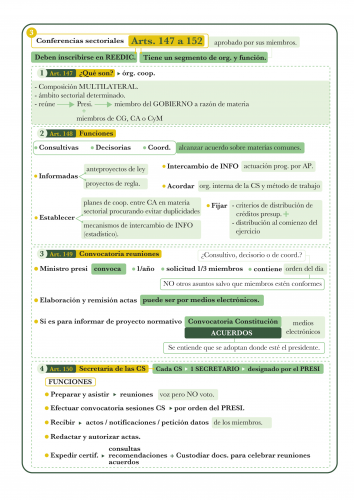 Esquema LRJSP 40/2015 (TÍTULO III. Relaciones interadministrativas)