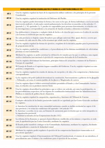 Recopilación de materias desarrolladas por ley orgánica de la constitución española de 1978