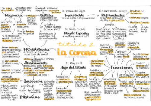 Pack Constitución española customizada + esquemas