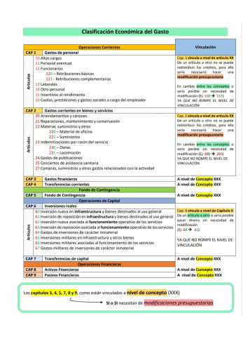 clasificación económica del GASTO