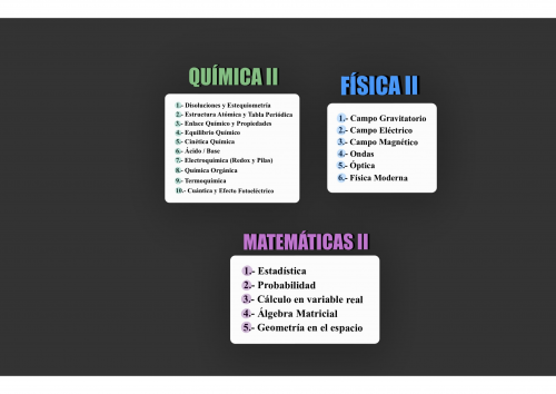 ⭐ Pack 2 Bachillerato: Mates II, Física II y Química II (Temario completo)