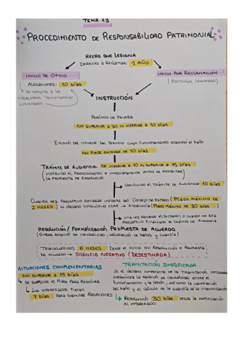 Procedimiento de Responsabilidad Patrimonial