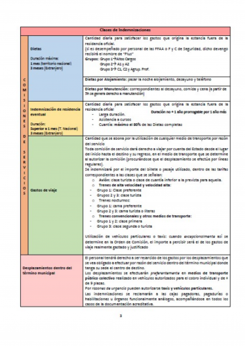 Indemnizaciones por razón del servicio