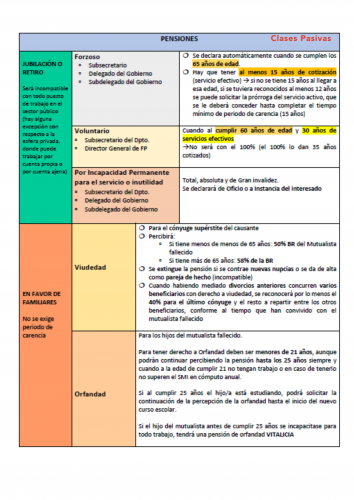 Pensiones de Clases Pasivas