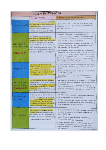 Competencia (Ley 40/2015)