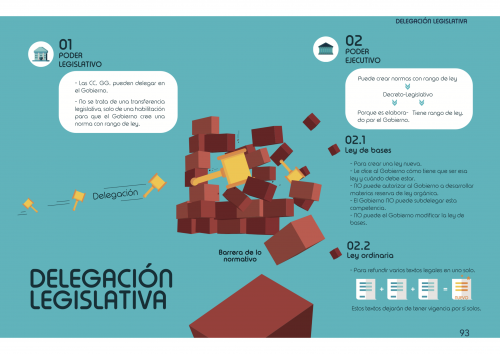 Esquemas de la Constitución española (en PDF)