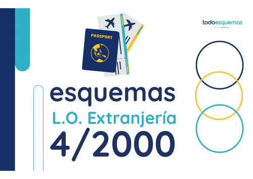 Esquemas Ley Orgánica 4/2000, de 11 de enero, sobre derechos y libertades de los extranjeros en España y su integración social.