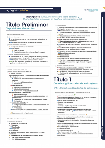 Esquemas Ley Orgánica 4/2000, de 11 de enero, sobre derechos y libertades de los extranjeros en España y su integración social.