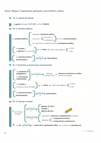 Temario Administrativo del Estado PDF 2026